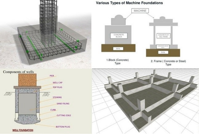 Common Types Of Foundations For A Stable Structure